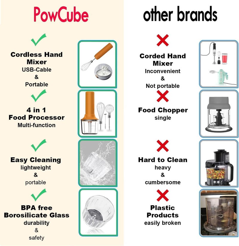 PowCube 4-in-1 Electric Hand Mixer, Electric Whisk, Mini Onion Chopper 10Oz, Small Cordless Hand Blender, Milk Frother Wand for Coffee, Matcha, 4 Speed Rechargeable Food Processor for Baby Food Maker - Image 4
